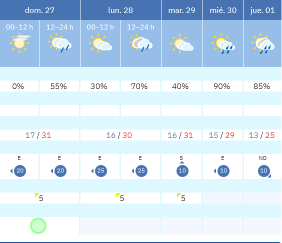 Previsión tiempo La Rioja próximos días AEMET. Meteosojuela La Rioja Jose Calvo
