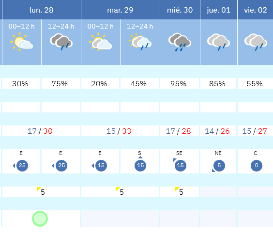 Previsión tiempo La Rioja próximos días AEMET. Meteosojuela La Rioja Jose Calvo
