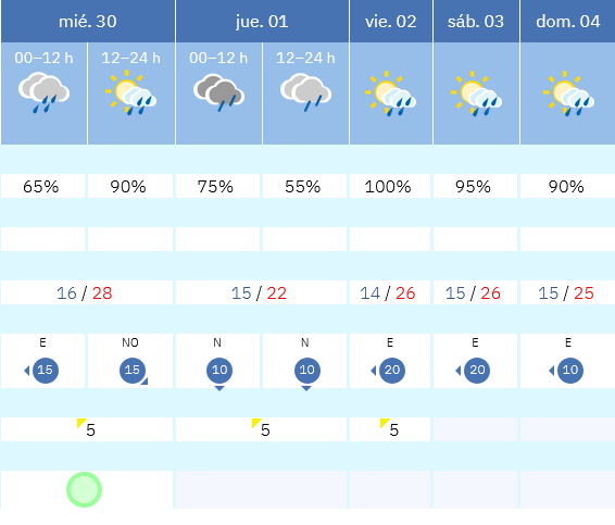 Previsión tiempo La Rioja próximos días AEMET. Meteosojuela La Rioja Jose Calvo