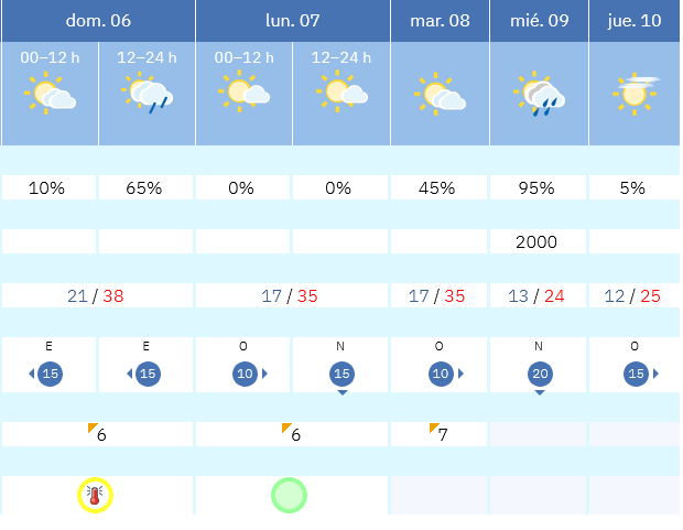 Previsión tiempo La Rioja próximos días AEMET. Meteosojuela La Rioja Jose Calvo