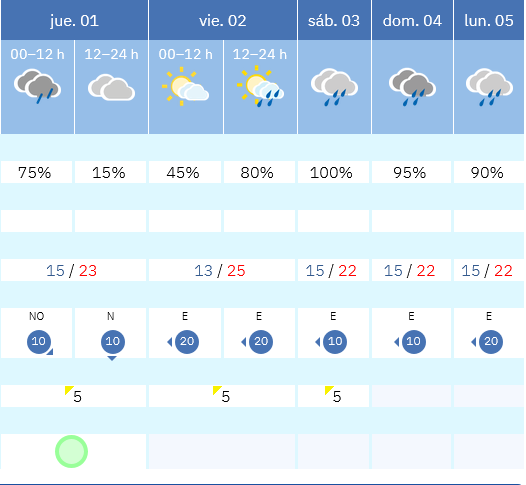 Previsión tiempo La Rioja próximos días AEMET. Meteosojuela La Rioja Jose Calvo