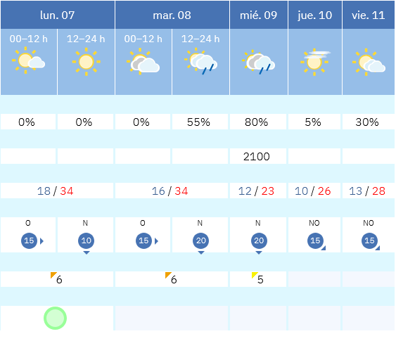 Previsión tiempo La Rioja próximos días AEMET. Meteosojuela La Rioja Jose Calvo