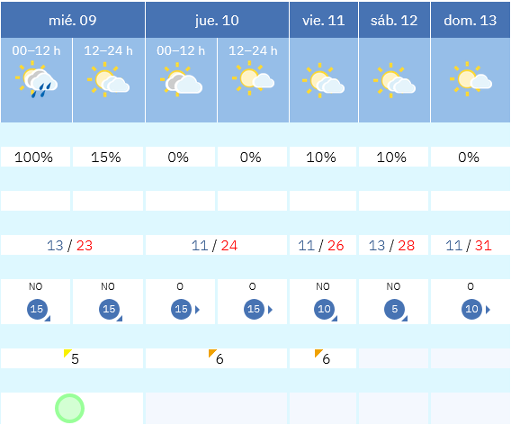 Previsión tiempo La Rioja próximos días AEMET. Meteosojuela La Rioja Jose Calvo