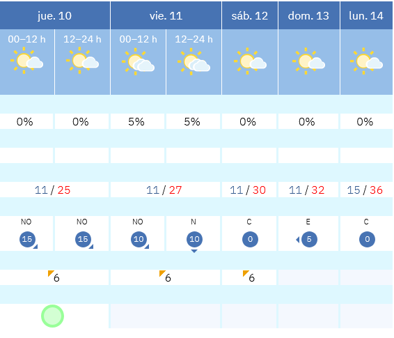 Previsión tiempo La Rioja próximos días AEMET. Meteosojuela La Rioja Jose Calvo