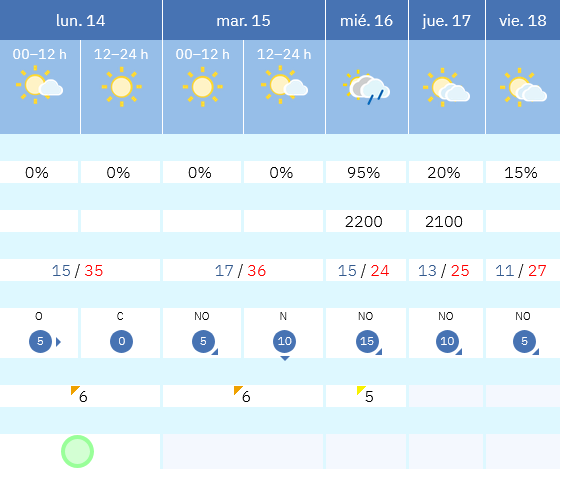 Previsión tiempo La Rioja próximos días AEMET. Meteosojuela La Rioja Jose Calvo