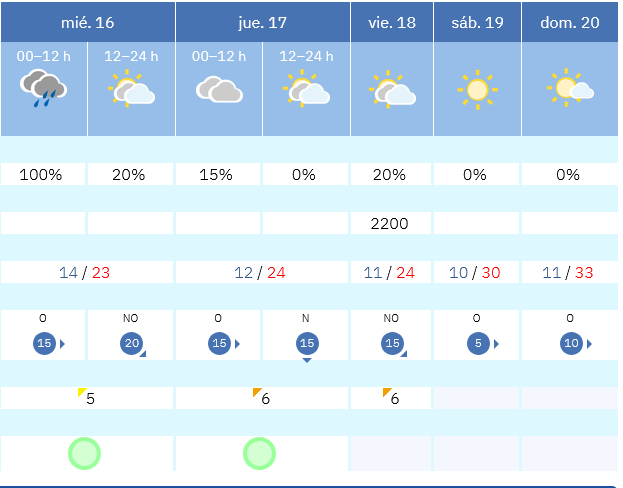 Previsión tiempo La Rioja próximos días AEMET. Meteosojuela La Rioja Jose Calvo