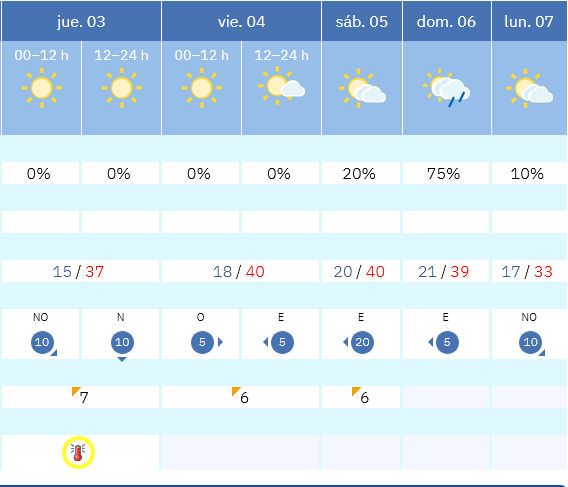 Previsión tiempo La Rioja próximos días AEMET. Meteosojuela La Rioja Jose Calvo
