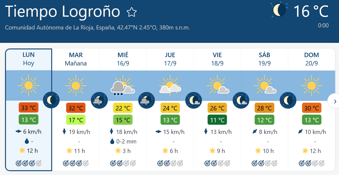 Previsión tiempo La Rioja próximos días Meteoblue.. Meteosojuela La Rioja Jose Calvo