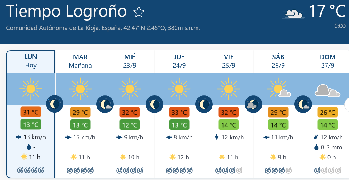 Previsión tiempo La Rioja próximos días Meteoblue. Meteosojuela La Rioja Jose Calvo