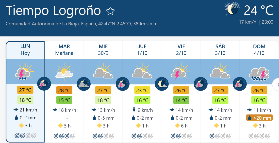 Previsión tiempo La Rioja próximos días Meteoblue. Meteosojuela La Rioja Jose Calvo