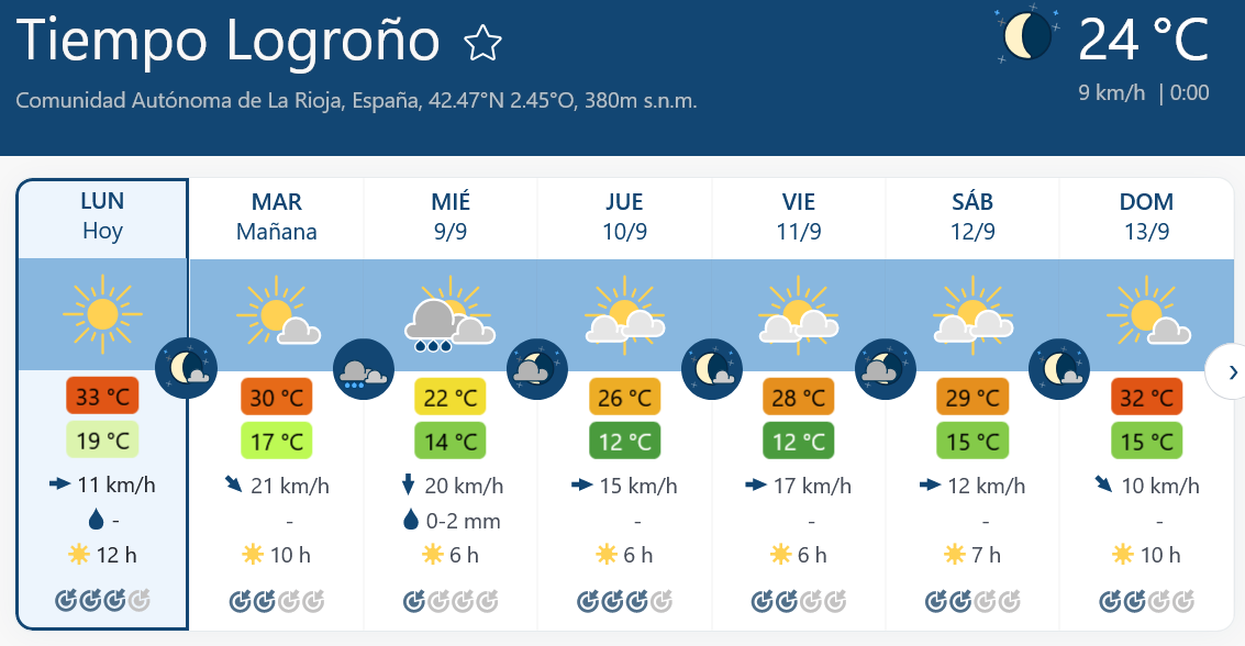 Previsión tiempo La Rioja próximos días Meteoblue.. Meteosojuela La Rioja Jose Calvo