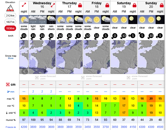 Previsiones tiempo montaña La Rioja Valdezcaray. Meteosojuela La Rioja