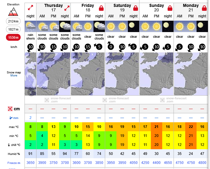Previsiones tiempo montaña La Rioja Valdezcaray. Meteosojuela La Rioja