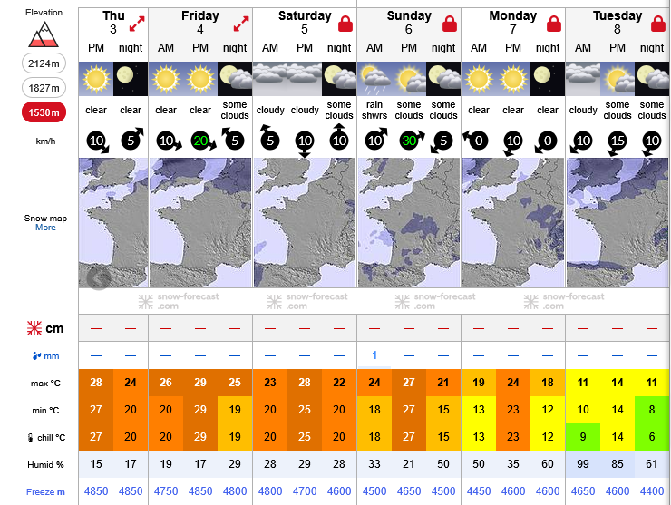 Previsiones tiempo montaña La Rioja Valdezcaray. Meteosojuela La Rioja