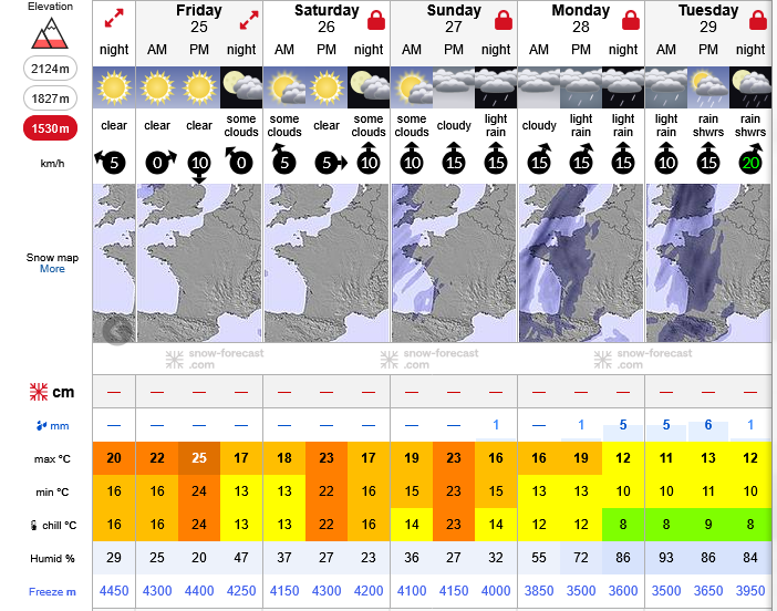Previsiones tiempo montaña La Rioja Valdezcaray. Meteosojuela La Rioja
