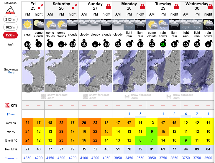 Previsiones tiempo montaña La Rioja Valdezcaray. Meteosojuela La Rioja