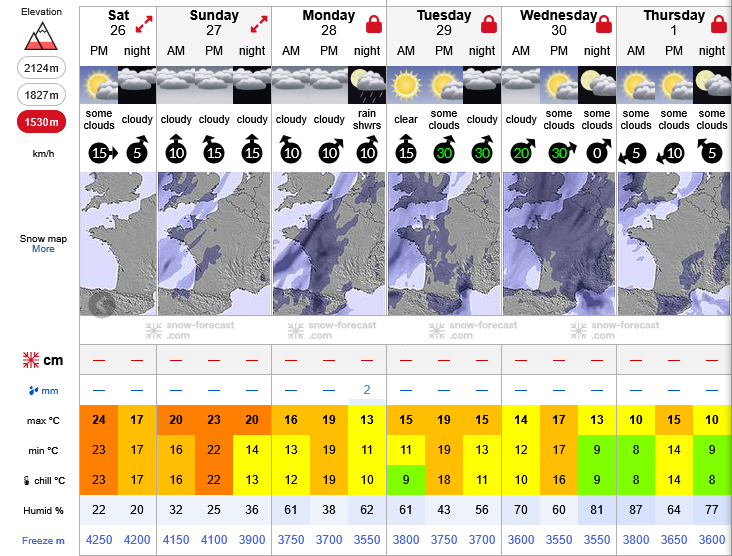 Previsiones tiempo montaña La Rioja Valdezcaray. Meteosojuela La Rioja