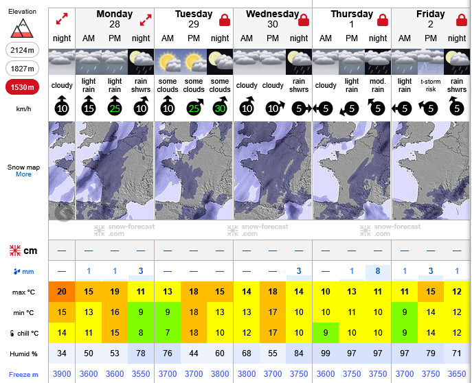 Previsiones tiempo montaña La Rioja Valdezcaray. Meteosojuela La Rioja