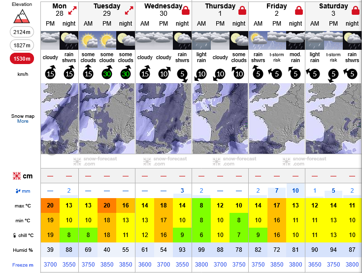 Previsiones tiempo montaña La Rioja Valdezcaray. Meteosojuela La Rioja