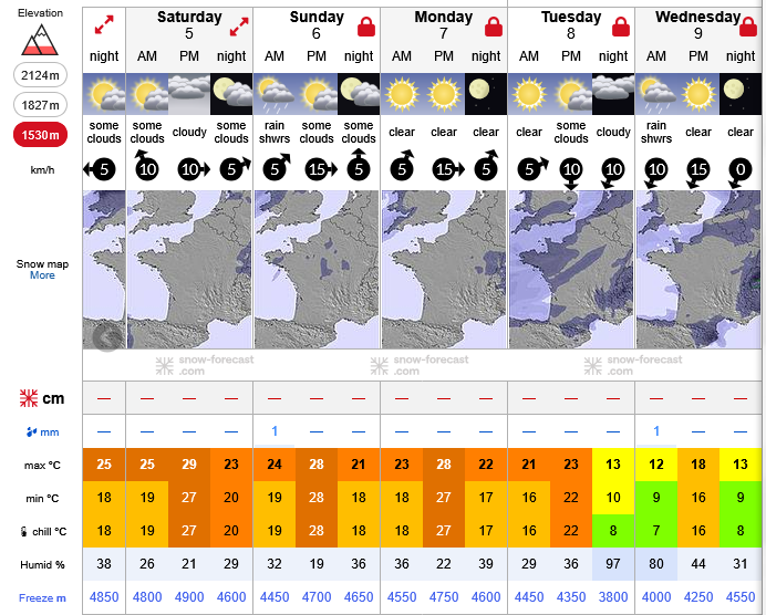 Previsiones tiempo montaña La Rioja Valdezcaray. Meteosojuela La Rioja