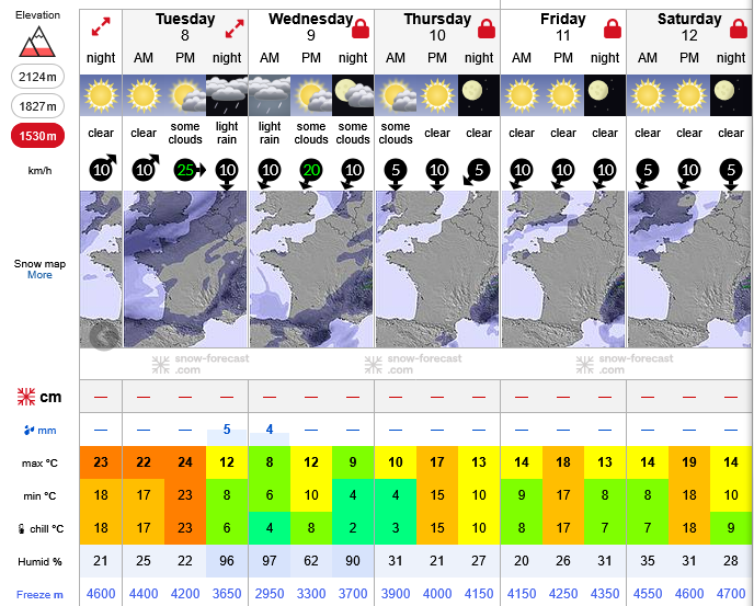 Previsiones tiempo montaña La Rioja Valdezcaray. Meteosojuela La Rioja
