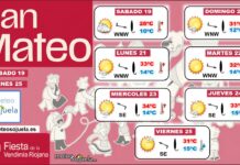 Tendencia del tiempo en San Mateo 2026. Logroño