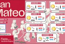 Tendencia del tiempo en San Mateo 2026. Logroño SAN MATEO