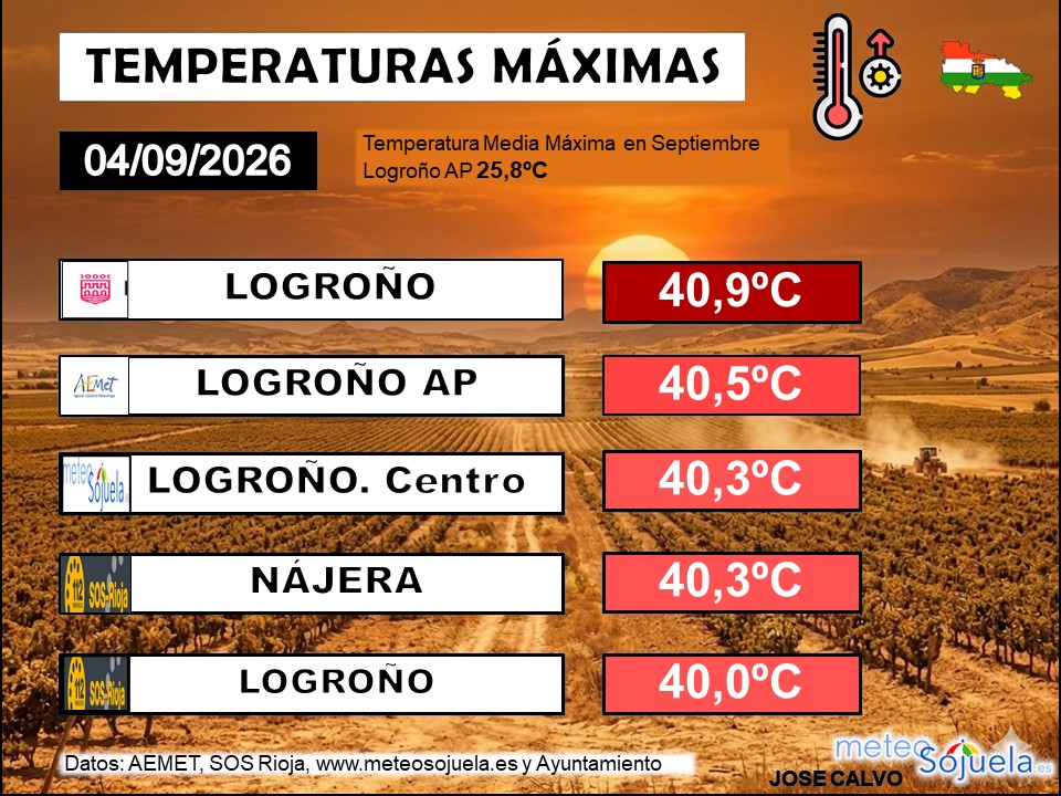 Temperaturas Máximas La Rioja 04 09