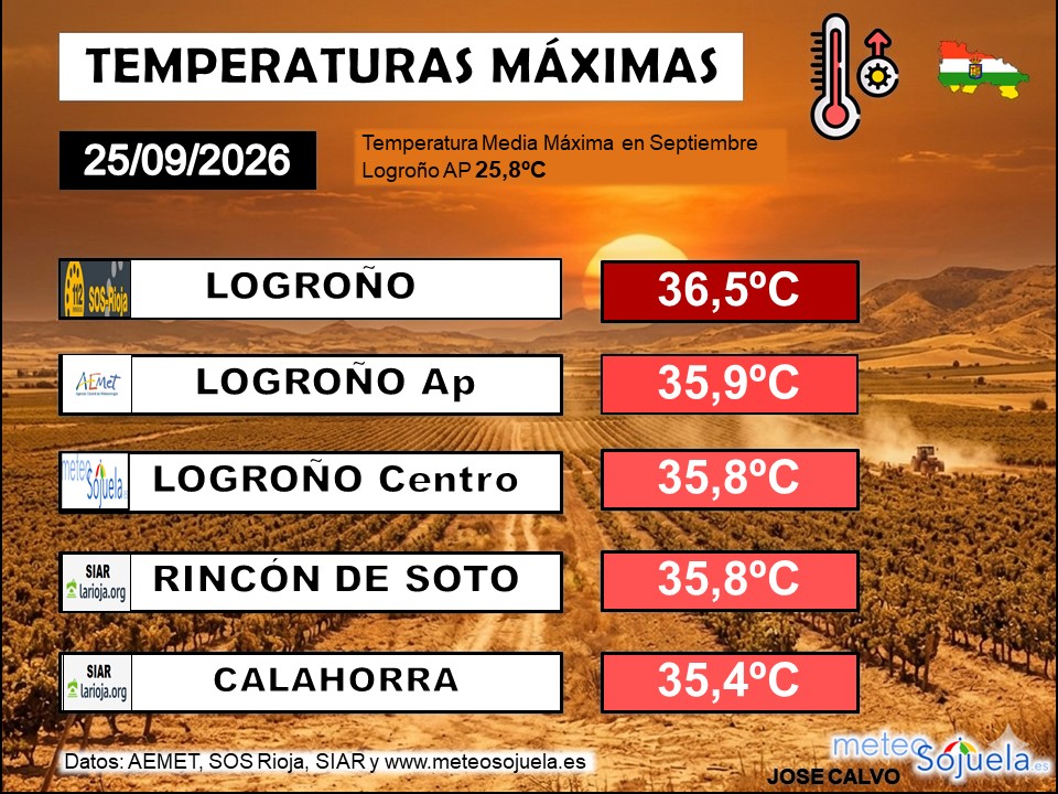 Temperaturas Máximas La Rioja 2509