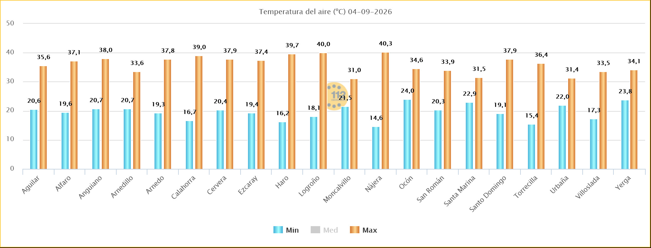 Temperaturas Máximas y Mínimas Estaciones SOS Rioja 04092026