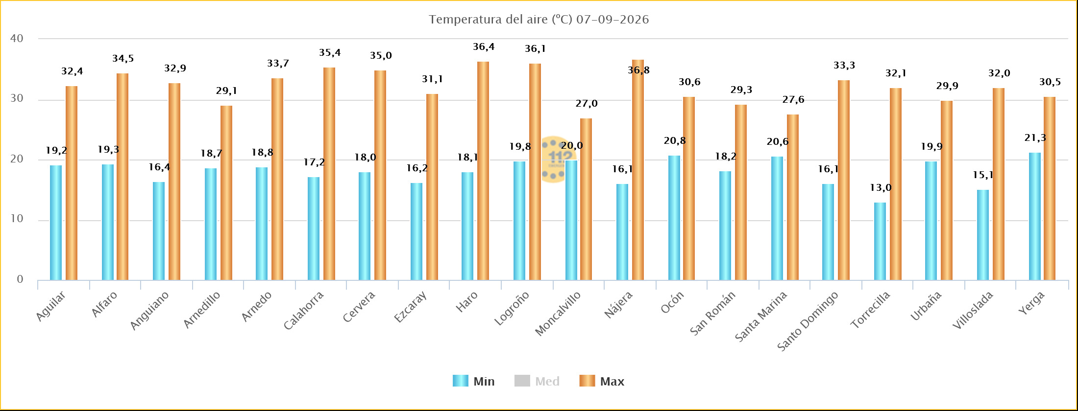 Temperaturas Máximas y Mínimas Estaciones SOS Rioja 06092026