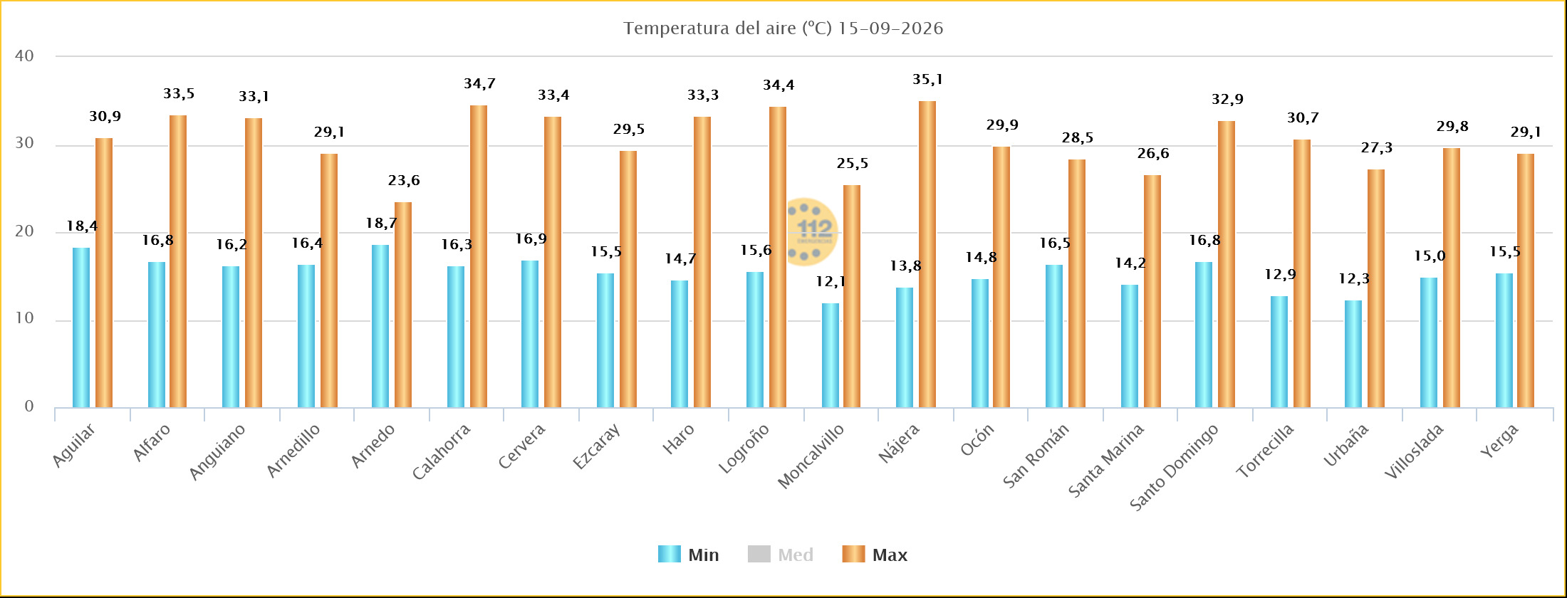 Temperaturas Máximas y Mínimas Estaciones SOS Rioja 16092026