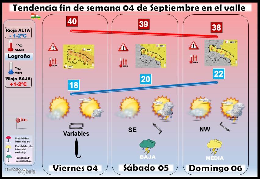 Tendencia del tiempo en La Rioja 0409 Meteosojuela La Rioja. Jose Calvo