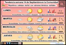 Tendencia del tiempo en La Rioja 1409 Meteosojuela La Rioja.Jose Calvo