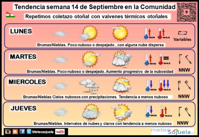 Tendencia del tiempo en La Rioja 1409 Meteosojuela La Rioja.Jose Calvo Tendencia del tiempo en La Rioja 1409 Meteosojuela La Rioja.Jose Calvo