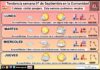 El tiempo en La Rioja. Semana 07/09/2026. Coletazo otoñal pasajero Tendencia del tiempo en La Rioja 17 08 Meteosojuela La Rioja.Jose Calvo