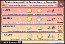 El tiempo en La Rioja. Semana 07/09/2026. Coletazo otoñal pasajero Tendencia del tiempo en La Rioja 17 08 Meteosojuela La Rioja.Jose Calvo
