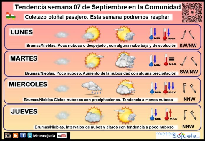 Tendencia del tiempo en La Rioja 17 08 Meteosojuela La Rioja.Jose Calvo