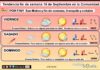 El tiempo del fin de semana en La Rioja. 18/09/2026. San Mateooo, oe, oe, oeo Tendencia del tiempo en La Rioja 18 09 Meteosojuela La Rioja.Jose Calvo