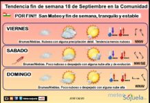 El tiempo del fin de semana en La Rioja. 18/09/2026. San Mateooo, oe, oe, oeo Tendencia del tiempo en La Rioja 18 09 Meteosojuela La Rioja.Jose Calvo