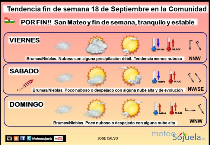 Tendencia del tiempo en La Rioja 18 09 Meteosojuela La Rioja.Jose Calvo Tendencia del tiempo en La Rioja 18 09 Meteosojuela La Rioja.Jose Calvo