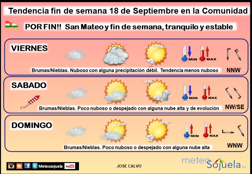 Tendencia del tiempo en La Rioja 18 09 Meteosojuela La Rioja.Jose Calvo