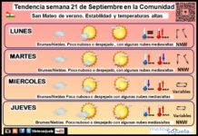 El tiempo en La Rioja. Semana 21/09/2026. Veroño Mateo Tendencia del tiempo en La Rioja 21 09 Meteosojuela La Rioja.Jose Calvo