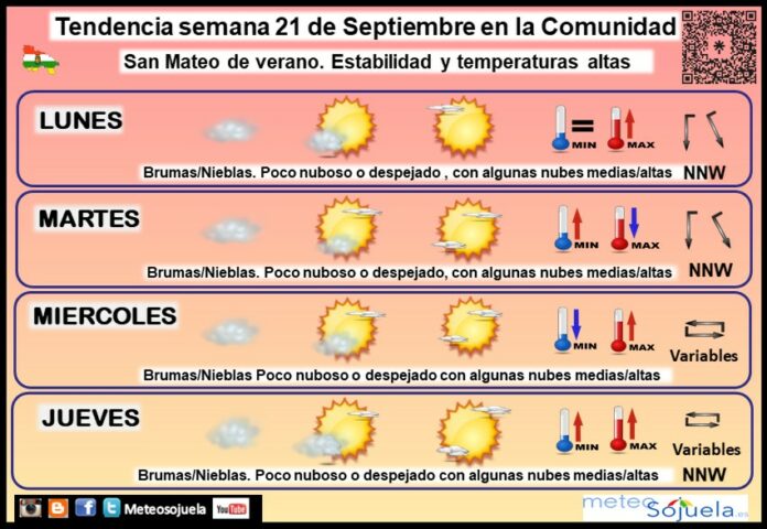 Tendencia del tiempo en La Rioja 21 09 Meteosojuela La Rioja.Jose Calvo Tendencia del tiempo en La Rioja 21 09 Meteosojuela La Rioja.Jose Calvo
