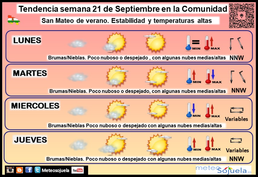 Tendencia del tiempo en La Rioja 21 09 Meteosojuela La Rioja.Jose Calvo