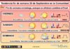 El tiempo del fin de semana en La Rioja. 25/09/2026. Se atisban cambios al final Tendencia del tiempo en La Rioja 25 09 Meteosojuela La Rioja.Jose Calvo
