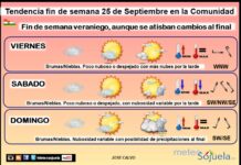 Tendencia del tiempo en La Rioja 25 09 Meteosojuela La Rioja.Jose Calvo