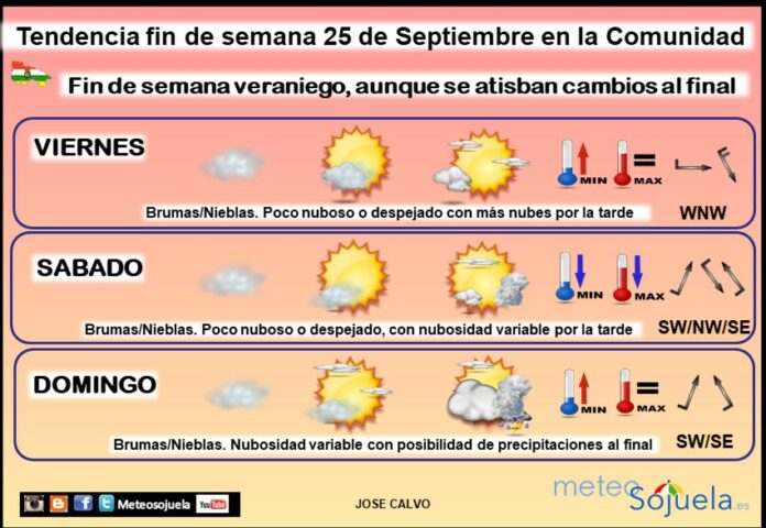 Tendencia del tiempo en La Rioja 25 09 Meteosojuela La Rioja.Jose Calvo Tendencia del tiempo en La Rioja 25 09 Meteosojuela La Rioja.Jose Calvo