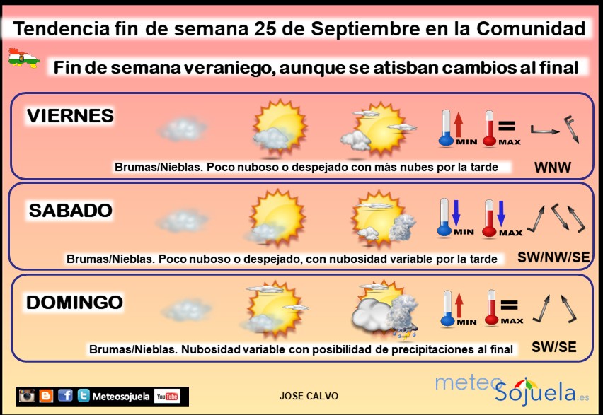 Tendencia del tiempo en La Rioja 25 09 Meteosojuela La Rioja.Jose Calvo