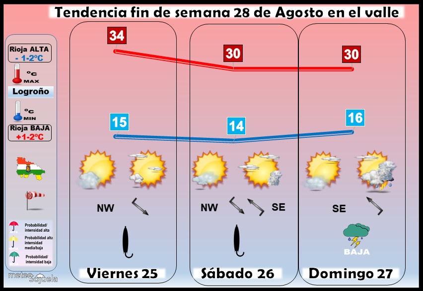 Tendencia del tiempo en La Rioja 2509 Meteosojuela La Rioja.Jose Calvo